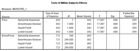 From the given information in the state variable 0 represents the Pennsylvania. And 1 represents New Jersey 1) We test to determine whether the change in price of a small fry before ( Pfry1) and after ( Pfry2) the wage raise differs significantly in New Jersey. Using SPSS, following is the procedure for obtaining the ANOVA output for the given data. 1) Select Analyze, general linear model and repeated measures.   2) When Repeated measures define Factor(s) dialog box appears type price in within subject factor name and 2 in number of levels. Press Add button and select define option.     3) Shift Click to highlight each level name then transfer them by clicking this button.     4) Select Options and Continue buttons.   5) Click Plots button.   6) Click to highlight the factor name then transfer it to the Horizontal Axis, click Add button and Continue.   7) Click Ok to run the analysis. The output is shown below: The table below shows the name given to the factor and the number of levels of the factor together with their names.   The table below shows the mean and standard deviation of each time period.         The table below shows the   value and its level of significance for testing the equality of means of the factor.       We test to determine whether there is significant change in the mean price of small fry before and after the wage rise. The null and alternative hypotheses are,   There is no significant change in the mean price of small fry before and after the wage rise.   There is significant change in the mean price of small fry before and after the wage rise. Under the null hypothesis the test statistic is defined as,   From the output test of within subjects effects , The   is 17.067 The   value is 0.000 Here we observe that the   value is less, so we reject the null hypothesis. Therefore, we conclude that there is significant change in the mean price of small fry before and after the wage rise. 2) We test to determine whether the change in price of a small fry before ( Pfry1) and after ( Pfry2) the wage raise differs significantly in Pennsylvania. Using SPSS, following is the procedure for obtaining the ANOVA output for the given data. 1) Select Analyze, general linear model and repeated measures.   2) When Repeated measures define Factor(s) dialog box appears type price in within subject factor name and 2 in number of levels. Press Add button and select define option.     3) Shift Click to highlight each level name then transfer them by clicking this button.     4) Select Options and Continue buttons.   5) Click Plots button.   6) Click to highlight the factor name then transfer it to the Horizontal Axis, click Add button and Continue.   7) Click Ok to run the analysis. The output is shown below: The table below shows the name given to the factor and the number of levels of the factor together with their names.   The table below shows the mean and standard deviation of each time period.         The table below shows the   value and its level of significance for testing the equality of means of the factor.       We test to determine whether there is significant change in the mean price of small fry before and after the wage rise. The null and alternative hypotheses are,   There is no significant change in the mean price of small fry before and after the wage rise.   There is significant change in the mean price of small fry before and after the wage rise. Under the null hypothesis the test statistic is defined as,   From the output test of within subjects effects , The   is 6.750 The   value is 0.011 Here we observe that the   value is less, so we reject the null hypothesis. Therefore, we conclude that there is significant change in the mean price of small fry before and after the wage rise.