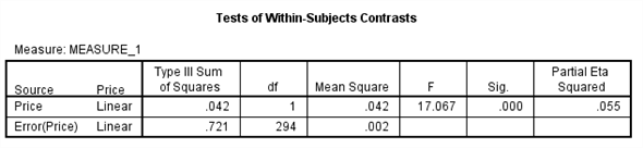 From the given information in the state variable 0 represents the Pennsylvania. And 1 represents New Jersey 1) We test to determine whether the change in price of a small fry before ( Pfry1) and after ( Pfry2) the wage raise differs significantly in New Jersey. Using SPSS, following is the procedure for obtaining the ANOVA output for the given data. 1) Select Analyze, general linear model and repeated measures.   2) When Repeated measures define Factor(s) dialog box appears type price in within subject factor name and 2 in number of levels. Press Add button and select define option.     3) Shift Click to highlight each level name then transfer them by clicking this button.     4) Select Options and Continue buttons.   5) Click Plots button.   6) Click to highlight the factor name then transfer it to the Horizontal Axis, click Add button and Continue.   7) Click Ok to run the analysis. The output is shown below: The table below shows the name given to the factor and the number of levels of the factor together with their names.   The table below shows the mean and standard deviation of each time period.         The table below shows the   value and its level of significance for testing the equality of means of the factor.       We test to determine whether there is significant change in the mean price of small fry before and after the wage rise. The null and alternative hypotheses are,   There is no significant change in the mean price of small fry before and after the wage rise.   There is significant change in the mean price of small fry before and after the wage rise. Under the null hypothesis the test statistic is defined as,   From the output test of within subjects effects , The   is 17.067 The   value is 0.000 Here we observe that the   value is less, so we reject the null hypothesis. Therefore, we conclude that there is significant change in the mean price of small fry before and after the wage rise. 2) We test to determine whether the change in price of a small fry before ( Pfry1) and after ( Pfry2) the wage raise differs significantly in Pennsylvania. Using SPSS, following is the procedure for obtaining the ANOVA output for the given data. 1) Select Analyze, general linear model and repeated measures.   2) When Repeated measures define Factor(s) dialog box appears type price in within subject factor name and 2 in number of levels. Press Add button and select define option.     3) Shift Click to highlight each level name then transfer them by clicking this button.     4) Select Options and Continue buttons.   5) Click Plots button.   6) Click to highlight the factor name then transfer it to the Horizontal Axis, click Add button and Continue.   7) Click Ok to run the analysis. The output is shown below: The table below shows the name given to the factor and the number of levels of the factor together with their names.   The table below shows the mean and standard deviation of each time period.         The table below shows the   value and its level of significance for testing the equality of means of the factor.       We test to determine whether there is significant change in the mean price of small fry before and after the wage rise. The null and alternative hypotheses are,   There is no significant change in the mean price of small fry before and after the wage rise.   There is significant change in the mean price of small fry before and after the wage rise. Under the null hypothesis the test statistic is defined as,   From the output test of within subjects effects , The   is 6.750 The   value is 0.011 Here we observe that the   value is less, so we reject the null hypothesis. Therefore, we conclude that there is significant change in the mean price of small fry before and after the wage rise.