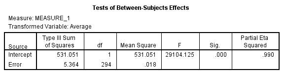 From the given information in the state variable 0 represents the Pennsylvania. And 1 represents New Jersey 1) We test to determine whether the change in price of a small fry before ( Pfry1) and after ( Pfry2) the wage raise differs significantly in New Jersey. Using SPSS, following is the procedure for obtaining the ANOVA output for the given data. 1) Select Analyze, general linear model and repeated measures.   2) When Repeated measures define Factor(s) dialog box appears type price in within subject factor name and 2 in number of levels. Press Add button and select define option.     3) Shift Click to highlight each level name then transfer them by clicking this button.     4) Select Options and Continue buttons.   5) Click Plots button.   6) Click to highlight the factor name then transfer it to the Horizontal Axis, click Add button and Continue.   7) Click Ok to run the analysis. The output is shown below: The table below shows the name given to the factor and the number of levels of the factor together with their names.   The table below shows the mean and standard deviation of each time period.         The table below shows the   value and its level of significance for testing the equality of means of the factor.       We test to determine whether there is significant change in the mean price of small fry before and after the wage rise. The null and alternative hypotheses are,   There is no significant change in the mean price of small fry before and after the wage rise.   There is significant change in the mean price of small fry before and after the wage rise. Under the null hypothesis the test statistic is defined as,   From the output test of within subjects effects , The   is 17.067 The   value is 0.000 Here we observe that the   value is less, so we reject the null hypothesis. Therefore, we conclude that there is significant change in the mean price of small fry before and after the wage rise. 2) We test to determine whether the change in price of a small fry before ( Pfry1) and after ( Pfry2) the wage raise differs significantly in Pennsylvania. Using SPSS, following is the procedure for obtaining the ANOVA output for the given data. 1) Select Analyze, general linear model and repeated measures.   2) When Repeated measures define Factor(s) dialog box appears type price in within subject factor name and 2 in number of levels. Press Add button and select define option.     3) Shift Click to highlight each level name then transfer them by clicking this button.     4) Select Options and Continue buttons.   5) Click Plots button.   6) Click to highlight the factor name then transfer it to the Horizontal Axis, click Add button and Continue.   7) Click Ok to run the analysis. The output is shown below: The table below shows the name given to the factor and the number of levels of the factor together with their names.   The table below shows the mean and standard deviation of each time period.         The table below shows the   value and its level of significance for testing the equality of means of the factor.       We test to determine whether there is significant change in the mean price of small fry before and after the wage rise. The null and alternative hypotheses are,   There is no significant change in the mean price of small fry before and after the wage rise.   There is significant change in the mean price of small fry before and after the wage rise. Under the null hypothesis the test statistic is defined as,   From the output test of within subjects effects , The   is 6.750 The   value is 0.011 Here we observe that the   value is less, so we reject the null hypothesis. Therefore, we conclude that there is significant change in the mean price of small fry before and after the wage rise.