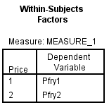 From the given information in the state variable 0 represents the Pennsylvania. And 1 represents New Jersey 1) We test to determine whether the change in price of a small fry before ( Pfry1) and after ( Pfry2) the wage raise differs significantly in New Jersey. Using SPSS, following is the procedure for obtaining the ANOVA output for the given data. 1) Select Analyze, general linear model and repeated measures.   2) When Repeated measures define Factor(s) dialog box appears type price in within subject factor name and 2 in number of levels. Press Add button and select define option.     3) Shift Click to highlight each level name then transfer them by clicking this button.     4) Select Options and Continue buttons.   5) Click Plots button.   6) Click to highlight the factor name then transfer it to the Horizontal Axis, click Add button and Continue.   7) Click Ok to run the analysis. The output is shown below: The table below shows the name given to the factor and the number of levels of the factor together with their names.   The table below shows the mean and standard deviation of each time period.         The table below shows the   value and its level of significance for testing the equality of means of the factor.       We test to determine whether there is significant change in the mean price of small fry before and after the wage rise. The null and alternative hypotheses are,   There is no significant change in the mean price of small fry before and after the wage rise.   There is significant change in the mean price of small fry before and after the wage rise. Under the null hypothesis the test statistic is defined as,   From the output test of within subjects effects , The   is 17.067 The   value is 0.000 Here we observe that the   value is less, so we reject the null hypothesis. Therefore, we conclude that there is significant change in the mean price of small fry before and after the wage rise. 2) We test to determine whether the change in price of a small fry before ( Pfry1) and after ( Pfry2) the wage raise differs significantly in Pennsylvania. Using SPSS, following is the procedure for obtaining the ANOVA output for the given data. 1) Select Analyze, general linear model and repeated measures.   2) When Repeated measures define Factor(s) dialog box appears type price in within subject factor name and 2 in number of levels. Press Add button and select define option.     3) Shift Click to highlight each level name then transfer them by clicking this button.     4) Select Options and Continue buttons.   5) Click Plots button.   6) Click to highlight the factor name then transfer it to the Horizontal Axis, click Add button and Continue.   7) Click Ok to run the analysis. The output is shown below: The table below shows the name given to the factor and the number of levels of the factor together with their names.   The table below shows the mean and standard deviation of each time period.         The table below shows the   value and its level of significance for testing the equality of means of the factor.       We test to determine whether there is significant change in the mean price of small fry before and after the wage rise. The null and alternative hypotheses are,   There is no significant change in the mean price of small fry before and after the wage rise.   There is significant change in the mean price of small fry before and after the wage rise. Under the null hypothesis the test statistic is defined as,   From the output test of within subjects effects , The   is 6.750 The   value is 0.011 Here we observe that the   value is less, so we reject the null hypothesis. Therefore, we conclude that there is significant change in the mean price of small fry before and after the wage rise.