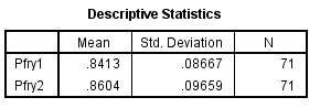 From the given information in the state variable 0 represents the Pennsylvania. And 1 represents New Jersey 1) We test to determine whether the change in price of a small fry before ( Pfry1) and after ( Pfry2) the wage raise differs significantly in New Jersey. Using SPSS, following is the procedure for obtaining the ANOVA output for the given data. 1) Select Analyze, general linear model and repeated measures.   2) When Repeated measures define Factor(s) dialog box appears type price in within subject factor name and 2 in number of levels. Press Add button and select define option.     3) Shift Click to highlight each level name then transfer them by clicking this button.     4) Select Options and Continue buttons.   5) Click Plots button.   6) Click to highlight the factor name then transfer it to the Horizontal Axis, click Add button and Continue.   7) Click Ok to run the analysis. The output is shown below: The table below shows the name given to the factor and the number of levels of the factor together with their names.   The table below shows the mean and standard deviation of each time period.         The table below shows the   value and its level of significance for testing the equality of means of the factor.       We test to determine whether there is significant change in the mean price of small fry before and after the wage rise. The null and alternative hypotheses are,   There is no significant change in the mean price of small fry before and after the wage rise.   There is significant change in the mean price of small fry before and after the wage rise. Under the null hypothesis the test statistic is defined as,   From the output test of within subjects effects , The   is 17.067 The   value is 0.000 Here we observe that the   value is less, so we reject the null hypothesis. Therefore, we conclude that there is significant change in the mean price of small fry before and after the wage rise. 2) We test to determine whether the change in price of a small fry before ( Pfry1) and after ( Pfry2) the wage raise differs significantly in Pennsylvania. Using SPSS, following is the procedure for obtaining the ANOVA output for the given data. 1) Select Analyze, general linear model and repeated measures.   2) When Repeated measures define Factor(s) dialog box appears type price in within subject factor name and 2 in number of levels. Press Add button and select define option.     3) Shift Click to highlight each level name then transfer them by clicking this button.     4) Select Options and Continue buttons.   5) Click Plots button.   6) Click to highlight the factor name then transfer it to the Horizontal Axis, click Add button and Continue.   7) Click Ok to run the analysis. The output is shown below: The table below shows the name given to the factor and the number of levels of the factor together with their names.   The table below shows the mean and standard deviation of each time period.         The table below shows the   value and its level of significance for testing the equality of means of the factor.       We test to determine whether there is significant change in the mean price of small fry before and after the wage rise. The null and alternative hypotheses are,   There is no significant change in the mean price of small fry before and after the wage rise.   There is significant change in the mean price of small fry before and after the wage rise. Under the null hypothesis the test statistic is defined as,   From the output test of within subjects effects , The   is 6.750 The   value is 0.011 Here we observe that the   value is less, so we reject the null hypothesis. Therefore, we conclude that there is significant change in the mean price of small fry before and after the wage rise.