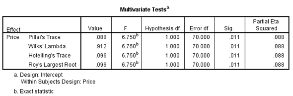 From the given information in the state variable 0 represents the Pennsylvania. And 1 represents New Jersey 1) We test to determine whether the change in price of a small fry before ( Pfry1) and after ( Pfry2) the wage raise differs significantly in New Jersey. Using SPSS, following is the procedure for obtaining the ANOVA output for the given data. 1) Select Analyze, general linear model and repeated measures.   2) When Repeated measures define Factor(s) dialog box appears type price in within subject factor name and 2 in number of levels. Press Add button and select define option.     3) Shift Click to highlight each level name then transfer them by clicking this button.     4) Select Options and Continue buttons.   5) Click Plots button.   6) Click to highlight the factor name then transfer it to the Horizontal Axis, click Add button and Continue.   7) Click Ok to run the analysis. The output is shown below: The table below shows the name given to the factor and the number of levels of the factor together with their names.   The table below shows the mean and standard deviation of each time period.         The table below shows the   value and its level of significance for testing the equality of means of the factor.       We test to determine whether there is significant change in the mean price of small fry before and after the wage rise. The null and alternative hypotheses are,   There is no significant change in the mean price of small fry before and after the wage rise.   There is significant change in the mean price of small fry before and after the wage rise. Under the null hypothesis the test statistic is defined as,   From the output test of within subjects effects , The   is 17.067 The   value is 0.000 Here we observe that the   value is less, so we reject the null hypothesis. Therefore, we conclude that there is significant change in the mean price of small fry before and after the wage rise. 2) We test to determine whether the change in price of a small fry before ( Pfry1) and after ( Pfry2) the wage raise differs significantly in Pennsylvania. Using SPSS, following is the procedure for obtaining the ANOVA output for the given data. 1) Select Analyze, general linear model and repeated measures.   2) When Repeated measures define Factor(s) dialog box appears type price in within subject factor name and 2 in number of levels. Press Add button and select define option.     3) Shift Click to highlight each level name then transfer them by clicking this button.     4) Select Options and Continue buttons.   5) Click Plots button.   6) Click to highlight the factor name then transfer it to the Horizontal Axis, click Add button and Continue.   7) Click Ok to run the analysis. The output is shown below: The table below shows the name given to the factor and the number of levels of the factor together with their names.   The table below shows the mean and standard deviation of each time period.         The table below shows the   value and its level of significance for testing the equality of means of the factor.       We test to determine whether there is significant change in the mean price of small fry before and after the wage rise. The null and alternative hypotheses are,   There is no significant change in the mean price of small fry before and after the wage rise.   There is significant change in the mean price of small fry before and after the wage rise. Under the null hypothesis the test statistic is defined as,   From the output test of within subjects effects , The   is 6.750 The   value is 0.011 Here we observe that the   value is less, so we reject the null hypothesis. Therefore, we conclude that there is significant change in the mean price of small fry before and after the wage rise.
