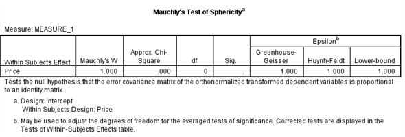 From the given information in the state variable 0 represents the Pennsylvania. And 1 represents New Jersey 1) We test to determine whether the change in price of a small fry before ( Pfry1) and after ( Pfry2) the wage raise differs significantly in New Jersey. Using SPSS, following is the procedure for obtaining the ANOVA output for the given data. 1) Select Analyze, general linear model and repeated measures.   2) When Repeated measures define Factor(s) dialog box appears type price in within subject factor name and 2 in number of levels. Press Add button and select define option.     3) Shift Click to highlight each level name then transfer them by clicking this button.     4) Select Options and Continue buttons.   5) Click Plots button.   6) Click to highlight the factor name then transfer it to the Horizontal Axis, click Add button and Continue.   7) Click Ok to run the analysis. The output is shown below: The table below shows the name given to the factor and the number of levels of the factor together with their names.   The table below shows the mean and standard deviation of each time period.         The table below shows the   value and its level of significance for testing the equality of means of the factor.       We test to determine whether there is significant change in the mean price of small fry before and after the wage rise. The null and alternative hypotheses are,   There is no significant change in the mean price of small fry before and after the wage rise.   There is significant change in the mean price of small fry before and after the wage rise. Under the null hypothesis the test statistic is defined as,   From the output test of within subjects effects , The   is 17.067 The   value is 0.000 Here we observe that the   value is less, so we reject the null hypothesis. Therefore, we conclude that there is significant change in the mean price of small fry before and after the wage rise. 2) We test to determine whether the change in price of a small fry before ( Pfry1) and after ( Pfry2) the wage raise differs significantly in Pennsylvania. Using SPSS, following is the procedure for obtaining the ANOVA output for the given data. 1) Select Analyze, general linear model and repeated measures.   2) When Repeated measures define Factor(s) dialog box appears type price in within subject factor name and 2 in number of levels. Press Add button and select define option.     3) Shift Click to highlight each level name then transfer them by clicking this button.     4) Select Options and Continue buttons.   5) Click Plots button.   6) Click to highlight the factor name then transfer it to the Horizontal Axis, click Add button and Continue.   7) Click Ok to run the analysis. The output is shown below: The table below shows the name given to the factor and the number of levels of the factor together with their names.   The table below shows the mean and standard deviation of each time period.         The table below shows the   value and its level of significance for testing the equality of means of the factor.       We test to determine whether there is significant change in the mean price of small fry before and after the wage rise. The null and alternative hypotheses are,   There is no significant change in the mean price of small fry before and after the wage rise.   There is significant change in the mean price of small fry before and after the wage rise. Under the null hypothesis the test statistic is defined as,   From the output test of within subjects effects , The   is 6.750 The   value is 0.011 Here we observe that the   value is less, so we reject the null hypothesis. Therefore, we conclude that there is significant change in the mean price of small fry before and after the wage rise.