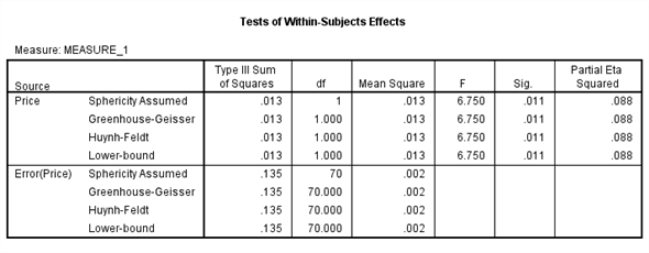 From the given information in the state variable 0 represents the Pennsylvania. And 1 represents New Jersey 1) We test to determine whether the change in price of a small fry before ( Pfry1) and after ( Pfry2) the wage raise differs significantly in New Jersey. Using SPSS, following is the procedure for obtaining the ANOVA output for the given data. 1) Select Analyze, general linear model and repeated measures.   2) When Repeated measures define Factor(s) dialog box appears type price in within subject factor name and 2 in number of levels. Press Add button and select define option.     3) Shift Click to highlight each level name then transfer them by clicking this button.     4) Select Options and Continue buttons.   5) Click Plots button.   6) Click to highlight the factor name then transfer it to the Horizontal Axis, click Add button and Continue.   7) Click Ok to run the analysis. The output is shown below: The table below shows the name given to the factor and the number of levels of the factor together with their names.   The table below shows the mean and standard deviation of each time period.         The table below shows the   value and its level of significance for testing the equality of means of the factor.       We test to determine whether there is significant change in the mean price of small fry before and after the wage rise. The null and alternative hypotheses are,   There is no significant change in the mean price of small fry before and after the wage rise.   There is significant change in the mean price of small fry before and after the wage rise. Under the null hypothesis the test statistic is defined as,   From the output test of within subjects effects , The   is 17.067 The   value is 0.000 Here we observe that the   value is less, so we reject the null hypothesis. Therefore, we conclude that there is significant change in the mean price of small fry before and after the wage rise. 2) We test to determine whether the change in price of a small fry before ( Pfry1) and after ( Pfry2) the wage raise differs significantly in Pennsylvania. Using SPSS, following is the procedure for obtaining the ANOVA output for the given data. 1) Select Analyze, general linear model and repeated measures.   2) When Repeated measures define Factor(s) dialog box appears type price in within subject factor name and 2 in number of levels. Press Add button and select define option.     3) Shift Click to highlight each level name then transfer them by clicking this button.     4) Select Options and Continue buttons.   5) Click Plots button.   6) Click to highlight the factor name then transfer it to the Horizontal Axis, click Add button and Continue.   7) Click Ok to run the analysis. The output is shown below: The table below shows the name given to the factor and the number of levels of the factor together with their names.   The table below shows the mean and standard deviation of each time period.         The table below shows the   value and its level of significance for testing the equality of means of the factor.       We test to determine whether there is significant change in the mean price of small fry before and after the wage rise. The null and alternative hypotheses are,   There is no significant change in the mean price of small fry before and after the wage rise.   There is significant change in the mean price of small fry before and after the wage rise. Under the null hypothesis the test statistic is defined as,   From the output test of within subjects effects , The   is 6.750 The   value is 0.011 Here we observe that the   value is less, so we reject the null hypothesis. Therefore, we conclude that there is significant change in the mean price of small fry before and after the wage rise.