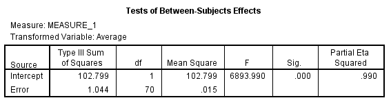 From the given information in the state variable 0 represents the Pennsylvania. And 1 represents New Jersey 1) We test to determine whether the change in price of a small fry before ( Pfry1) and after ( Pfry2) the wage raise differs significantly in New Jersey. Using SPSS, following is the procedure for obtaining the ANOVA output for the given data. 1) Select Analyze, general linear model and repeated measures.   2) When Repeated measures define Factor(s) dialog box appears type price in within subject factor name and 2 in number of levels. Press Add button and select define option.     3) Shift Click to highlight each level name then transfer them by clicking this button.     4) Select Options and Continue buttons.   5) Click Plots button.   6) Click to highlight the factor name then transfer it to the Horizontal Axis, click Add button and Continue.   7) Click Ok to run the analysis. The output is shown below: The table below shows the name given to the factor and the number of levels of the factor together with their names.   The table below shows the mean and standard deviation of each time period.         The table below shows the   value and its level of significance for testing the equality of means of the factor.       We test to determine whether there is significant change in the mean price of small fry before and after the wage rise. The null and alternative hypotheses are,   There is no significant change in the mean price of small fry before and after the wage rise.   There is significant change in the mean price of small fry before and after the wage rise. Under the null hypothesis the test statistic is defined as,   From the output test of within subjects effects , The   is 17.067 The   value is 0.000 Here we observe that the   value is less, so we reject the null hypothesis. Therefore, we conclude that there is significant change in the mean price of small fry before and after the wage rise. 2) We test to determine whether the change in price of a small fry before ( Pfry1) and after ( Pfry2) the wage raise differs significantly in Pennsylvania. Using SPSS, following is the procedure for obtaining the ANOVA output for the given data. 1) Select Analyze, general linear model and repeated measures.   2) When Repeated measures define Factor(s) dialog box appears type price in within subject factor name and 2 in number of levels. Press Add button and select define option.     3) Shift Click to highlight each level name then transfer them by clicking this button.     4) Select Options and Continue buttons.   5) Click Plots button.   6) Click to highlight the factor name then transfer it to the Horizontal Axis, click Add button and Continue.   7) Click Ok to run the analysis. The output is shown below: The table below shows the name given to the factor and the number of levels of the factor together with their names.   The table below shows the mean and standard deviation of each time period.         The table below shows the   value and its level of significance for testing the equality of means of the factor.       We test to determine whether there is significant change in the mean price of small fry before and after the wage rise. The null and alternative hypotheses are,   There is no significant change in the mean price of small fry before and after the wage rise.   There is significant change in the mean price of small fry before and after the wage rise. Under the null hypothesis the test statistic is defined as,   From the output test of within subjects effects , The   is 6.750 The   value is 0.011 Here we observe that the   value is less, so we reject the null hypothesis. Therefore, we conclude that there is significant change in the mean price of small fry before and after the wage rise.