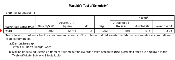 We test to determine whether the means are significantly differ. Here we take Preccnp referred to condition1. Preccpp referred to condition2 Preccnn referred to condition3 Using SPSS, following is the procedure for obtaining the Pairwise comparisons output for the given data. 1) Select Analyze, general linear model and repeated measures.   2) When Repeated measures define Factor(s) dialog box appears type time in within subject factor name and 3 in number of levels. Presss Add button and select define option.     3) Shift Click to highlight each level name then transfer them by clicking this button.   4) Select Options transfer the variable to Display means for text box, Click compare main effect, Select Sidak and Continue buttons.   5) Click Plots button.   6) Click to highlight the factor name then transfer it to the Horizontal Axis, click Add button and Continue.   7) Click Ok to run the analysis. The output is shown below: The table below shows the name given to the factor and the number of levels of the factor together with their names.   The table below shows the mean and standard deviation of each time period.                 From the above output, it can be seen that the P - values for the means of condition1, condtion2 and condition3 are less. Therefore, the means of condition1 and condition2, condition1 and condition3, condition2 and condition3 are signficantly different.