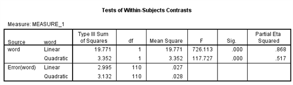 We test to determine whether the means are significantly differ. Here we take Preccnp referred to condition1. Preccpp referred to condition2 Preccnn referred to condition3 Using SPSS, following is the procedure for obtaining the Pairwise comparisons output for the given data. 1) Select Analyze, general linear model and repeated measures.   2) When Repeated measures define Factor(s) dialog box appears type time in within subject factor name and 3 in number of levels. Presss Add button and select define option.     3) Shift Click to highlight each level name then transfer them by clicking this button.   4) Select Options transfer the variable to Display means for text box, Click compare main effect, Select Sidak and Continue buttons.   5) Click Plots button.   6) Click to highlight the factor name then transfer it to the Horizontal Axis, click Add button and Continue.   7) Click Ok to run the analysis. The output is shown below: The table below shows the name given to the factor and the number of levels of the factor together with their names.   The table below shows the mean and standard deviation of each time period.                 From the above output, it can be seen that the P - values for the means of condition1, condtion2 and condition3 are less. Therefore, the means of condition1 and condition2, condition1 and condition3, condition2 and condition3 are signficantly different.