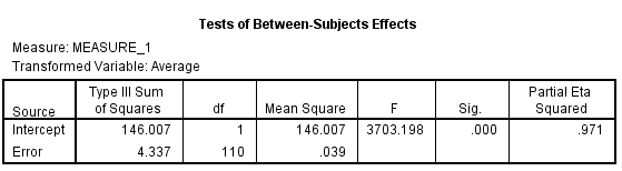 We test to determine whether the means are significantly differ. Here we take Preccnp referred to condition1. Preccpp referred to condition2 Preccnn referred to condition3 Using SPSS, following is the procedure for obtaining the Pairwise comparisons output for the given data. 1) Select Analyze, general linear model and repeated measures.   2) When Repeated measures define Factor(s) dialog box appears type time in within subject factor name and 3 in number of levels. Presss Add button and select define option.     3) Shift Click to highlight each level name then transfer them by clicking this button.   4) Select Options transfer the variable to Display means for text box, Click compare main effect, Select Sidak and Continue buttons.   5) Click Plots button.   6) Click to highlight the factor name then transfer it to the Horizontal Axis, click Add button and Continue.   7) Click Ok to run the analysis. The output is shown below: The table below shows the name given to the factor and the number of levels of the factor together with their names.   The table below shows the mean and standard deviation of each time period.                 From the above output, it can be seen that the P - values for the means of condition1, condtion2 and condition3 are less. Therefore, the means of condition1 and condition2, condition1 and condition3, condition2 and condition3 are signficantly different.