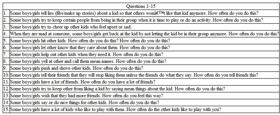 Patricia K. Kerig and Kurt K. Stellwagen at the University of North Carolina at Chapel Hill gathered data from children diagnosed primarily with externalizing behavior disorders at a large psychiatric institution in North Carolina. The data included a 15-item questionnaire (Crick Grotpeter, 1995) shown in the table below. Each was answered on a scale of 1 to 5 with 1 = Never and 5 = All the Time. Factor analyze the data shown in the file Ex18.3.sav. The file is available at the website for this text at the address http://www.pearsonhighered.com/stern2e. The data appear here by permission of Professors Kerig (now at Miami University) and Stellwagen (now at Eastern Washington University). The questions have the variable names q1 to q15 in the data file. Arrive at an interpretation of each factor retained in the analysis based on loadings of questions on the rotated factors.