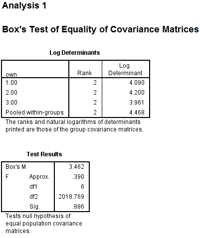 Using SPSS, the discriminant analysis for another example data is shown below: 1) Select Analyze, Classify, Discriminant.   2) When Discriminant Analysis dialog box appears, enter Own in Grouping variable text box, click Define range then bcontinue.     Enter iq, yrsed in independent variable text box.   3) Click Statistics then continue.   4) Click Classify and select some options shown in the below widow and then continue.   5) Click OK We get the following output:                   1) From the output, Fishers discriminant functions that can be used to classify each case is shown below:         2) Consider the below output:   From the above output, it can be seen that overall success rate of classifying the cases in the sample is 83.3% 3) Consider the below screen shoot:   From the above output, it can be seen that overall success rate of classifying the cases in the sample is 83.3% 4) The prediction classification for case 1 is,       From the above results the largest value is corresponds to   , so the case is classified as category 3 a renter. The prediction classification for case 2 is,       From the above results the largest value is corresponds to   , so the case is classified as category 1 a non-owner.