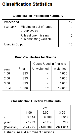 Using SPSS, the discriminant analysis for another example data is shown below: 1) Select Analyze, Classify, Discriminant.   2) When Discriminant Analysis dialog box appears, enter Own in Grouping variable text box, click Define range then bcontinue.     Enter iq, yrsed in independent variable text box.   3) Click Statistics then continue.   4) Click Classify and select some options shown in the below widow and then continue.   5) Click OK We get the following output:                   1) From the output, Fishers discriminant functions that can be used to classify each case is shown below:         2) Consider the below output:   From the above output, it can be seen that overall success rate of classifying the cases in the sample is 83.3% 3) Consider the below screen shoot:   From the above output, it can be seen that overall success rate of classifying the cases in the sample is 83.3% 4) The prediction classification for case 1 is,       From the above results the largest value is corresponds to   , so the case is classified as category 3 a renter. The prediction classification for case 2 is,       From the above results the largest value is corresponds to   , so the case is classified as category 1 a non-owner.