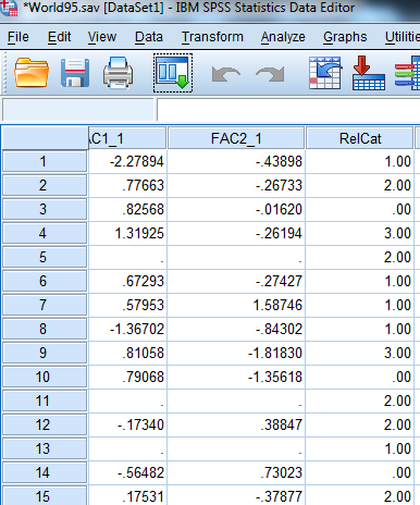 Here we have a string variable religion. Use Recode into Different Variable to make a a new numeric variable RelCat consisting of the values 0 through 3. The SPSS procedure is shown below: 1) Select Transform, recording into different variables.   2) Click the variables to be transferred and enter RelCat into Name text box.   3) Click old and new values button , old enter 'Muslim' in the value text box and 1 in the new value text box. Repeat this operation until we assign the old values into new values and click continue button.     4) Click Continu, change then Ok. We get the result of recode the variables news into newsfreq.   From the above output, we observe that the third column shows the recoded the variable religion into new numeric variable RelCat. Now, we have to perform the discriminant analysis to determine the dimensions that best allow religions 1-3 to be distinguished. The SPSS procedure is shown below: 1) Select Analyze, Classify, Discriminant.   2) When Discriminant Analysis dialog box appears, enter RelCat in Grouping variable text box, click Define range then continue.       3) Enter Density, pop_incr, babymort, birth_rt, lit_male, lit_fema, gdp_cap in independent variable text box.   4) Click Classify and select some options shown in the below widow and then continue.   5) Click OK Output:               1) Based on the group centroids identify which religions are best distinguished by each function.   From the above output, it can be seen that the mean   value of each group in the 2-dimensional space defined by the discriminant functions. The function 1 values of -1.297 for group1, 0.656 for group2 and 1.428 for group3. The function 2 values of 0.140 for group1, -0.387 for group2 and 1.110 for group3. The religions Muslim and protstnt are best distinguished by function1 and the religion catholic is best distinguished by function2 2) Based on the structure coefficients, identify what labels might be suitable for describing each dimension.   From the above output, it can be seen that the standardized canonical discriminant function coefficient is high for the variable lit_fema corresponding to function1, so the label Females who read label is suitable. From the above output, it can be seen that the standardized canonical discriminant function coefficient is high for the variable gdp_ca corresponding to function2, so the label Gross domestic product/ capita is suitable.