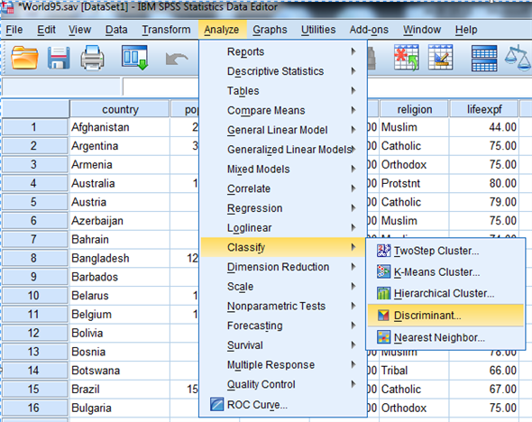 Here we have a string variable religion. Use Recode into Different Variable to make a a new numeric variable RelCat consisting of the values 0 through 3. The SPSS procedure is shown below: 1) Select Transform, recording into different variables.   2) Click the variables to be transferred and enter RelCat into Name text box.   3) Click old and new values button , old enter 'Muslim' in the value text box and 1 in the new value text box. Repeat this operation until we assign the old values into new values and click continue button.     4) Click Continu, change then Ok. We get the result of recode the variables news into newsfreq.   From the above output, we observe that the third column shows the recoded the variable religion into new numeric variable RelCat. Now, we have to perform the discriminant analysis to determine the dimensions that best allow religions 1-3 to be distinguished. The SPSS procedure is shown below: 1) Select Analyze, Classify, Discriminant.   2) When Discriminant Analysis dialog box appears, enter RelCat in Grouping variable text box, click Define range then continue.       3) Enter Density, pop_incr, babymort, birth_rt, lit_male, lit_fema, gdp_cap in independent variable text box.   4) Click Classify and select some options shown in the below widow and then continue.   5) Click OK Output:               1) Based on the group centroids identify which religions are best distinguished by each function.   From the above output, it can be seen that the mean   value of each group in the 2-dimensional space defined by the discriminant functions. The function 1 values of -1.297 for group1, 0.656 for group2 and 1.428 for group3. The function 2 values of 0.140 for group1, -0.387 for group2 and 1.110 for group3. The religions Muslim and protstnt are best distinguished by function1 and the religion catholic is best distinguished by function2 2) Based on the structure coefficients, identify what labels might be suitable for describing each dimension.   From the above output, it can be seen that the standardized canonical discriminant function coefficient is high for the variable lit_fema corresponding to function1, so the label Females who read label is suitable. From the above output, it can be seen that the standardized canonical discriminant function coefficient is high for the variable gdp_ca corresponding to function2, so the label Gross domestic product/ capita is suitable.