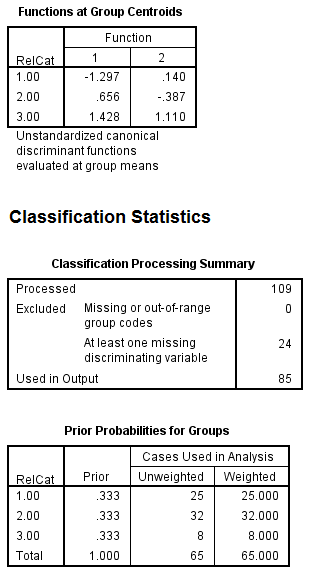 Here we have a string variable religion. Use Recode into Different Variable to make a a new numeric variable RelCat consisting of the values 0 through 3. The SPSS procedure is shown below: 1) Select Transform, recording into different variables.   2) Click the variables to be transferred and enter RelCat into Name text box.   3) Click old and new values button , old enter 'Muslim' in the value text box and 1 in the new value text box. Repeat this operation until we assign the old values into new values and click continue button.     4) Click Continu, change then Ok. We get the result of recode the variables news into newsfreq.   From the above output, we observe that the third column shows the recoded the variable religion into new numeric variable RelCat. Now, we have to perform the discriminant analysis to determine the dimensions that best allow religions 1-3 to be distinguished. The SPSS procedure is shown below: 1) Select Analyze, Classify, Discriminant.   2) When Discriminant Analysis dialog box appears, enter RelCat in Grouping variable text box, click Define range then continue.       3) Enter Density, pop_incr, babymort, birth_rt, lit_male, lit_fema, gdp_cap in independent variable text box.   4) Click Classify and select some options shown in the below widow and then continue.   5) Click OK Output:               1) Based on the group centroids identify which religions are best distinguished by each function.   From the above output, it can be seen that the mean   value of each group in the 2-dimensional space defined by the discriminant functions. The function 1 values of -1.297 for group1, 0.656 for group2 and 1.428 for group3. The function 2 values of 0.140 for group1, -0.387 for group2 and 1.110 for group3. The religions Muslim and protstnt are best distinguished by function1 and the religion catholic is best distinguished by function2 2) Based on the structure coefficients, identify what labels might be suitable for describing each dimension.   From the above output, it can be seen that the standardized canonical discriminant function coefficient is high for the variable lit_fema corresponding to function1, so the label Females who read label is suitable. From the above output, it can be seen that the standardized canonical discriminant function coefficient is high for the variable gdp_ca corresponding to function2, so the label Gross domestic product/ capita is suitable.