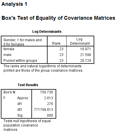 Perform discriminant analysis for the given data using SPSS. The following are the steps to find the required results: Step1: Type or import the data into the Minitab work sheet. Step 2: Go to   Step 3: Highlight the names of the predictor variables and transfer them to the independent field. Highlight the name of the grouping variable and transfer it to the Grouping Variable ( gender ) filed. Step 4: Click Define Range (0, 1).   Click on continue then we get the following window.   Step 5: Click on Statistics and specify the required results.   Click on continue. Step 6: Click on Classify and specify the required results.   Click on continue. Step 7: Click on save and specify the required results.   Click on continue By following the above instructions we get the output as shown below:                         1) Under this test the null and alternative hypotheses are,   The discriminant function in not significantly aid prediction of group membership   The discriminant function in significantly aid prediction of group membership Let us assume the level of significance   From the above output the function has a Wilks' lambda = 0.12, and the corresponding P -value is 0.000, since p.05 we reject the null hypothesis and conclude that the discriminant function in significantly aid prediction of group membership. 2) From the above classification results output, the discriminant function successfully predicted computer gender of 98% of the cases in the sample. 3) The two variables that were most strongly correlated with the discriminant function were forearm girth and shoulder girth. Based on the standardized discriminant function coefficients, waist girth and navel girth made the greatest independent contributions to discriminating between males and females. 4) To answer question 4, a discriminant analysis was conducted using the predictors forearm girth, shoulder girth, waist girth and navel girth. The analysis output is shown below:                 Under this test the null and alternative hypotheses are,   The discriminant function in not significantly aid prediction of group membership   The discriminant function in significantly aid prediction of group membership Let us assume the level of significance   From the above output the function has a Wilks'   , and the corresponding P -value is 0.000, since   , reject the null hypothesis and conclude that the discriminant function in significantly aid prediction of group membership. From the above classification results output, the discriminant function successfully predicted computer gender of 96% of the cases in the sample. The Fisher functions could be used to predict a person's gender based on values of the four variables. The functions are:    