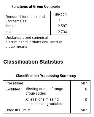 Perform discriminant analysis for the given data using SPSS. The following are the steps to find the required results: Step1: Type or import the data into the Minitab work sheet. Step 2: Go to   Step 3: Highlight the names of the predictor variables and transfer them to the independent field. Highlight the name of the grouping variable and transfer it to the Grouping Variable ( gender ) filed. Step 4: Click Define Range (0, 1).   Click on continue then we get the following window.   Step 5: Click on Statistics and specify the required results.   Click on continue. Step 6: Click on Classify and specify the required results.   Click on continue. Step 7: Click on save and specify the required results.   Click on continue By following the above instructions we get the output as shown below:                         1) Under this test the null and alternative hypotheses are,   The discriminant function in not significantly aid prediction of group membership   The discriminant function in significantly aid prediction of group membership Let us assume the level of significance   From the above output the function has a Wilks' lambda = 0.12, and the corresponding P -value is 0.000, since p.05 we reject the null hypothesis and conclude that the discriminant function in significantly aid prediction of group membership. 2) From the above classification results output, the discriminant function successfully predicted computer gender of 98% of the cases in the sample. 3) The two variables that were most strongly correlated with the discriminant function were forearm girth and shoulder girth. Based on the standardized discriminant function coefficients, waist girth and navel girth made the greatest independent contributions to discriminating between males and females. 4) To answer question 4, a discriminant analysis was conducted using the predictors forearm girth, shoulder girth, waist girth and navel girth. The analysis output is shown below:                 Under this test the null and alternative hypotheses are,   The discriminant function in not significantly aid prediction of group membership   The discriminant function in significantly aid prediction of group membership Let us assume the level of significance   From the above output the function has a Wilks'   , and the corresponding P -value is 0.000, since   , reject the null hypothesis and conclude that the discriminant function in significantly aid prediction of group membership. From the above classification results output, the discriminant function successfully predicted computer gender of 96% of the cases in the sample. The Fisher functions could be used to predict a person's gender based on values of the four variables. The functions are:    