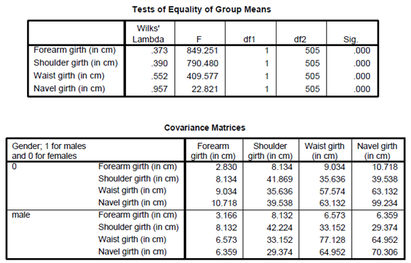 Perform discriminant analysis for the given data using SPSS. The following are the steps to find the required results: Step1: Type or import the data into the Minitab work sheet. Step 2: Go to   Step 3: Highlight the names of the predictor variables and transfer them to the independent field. Highlight the name of the grouping variable and transfer it to the Grouping Variable ( gender ) filed. Step 4: Click Define Range (0, 1).   Click on continue then we get the following window.   Step 5: Click on Statistics and specify the required results.   Click on continue. Step 6: Click on Classify and specify the required results.   Click on continue. Step 7: Click on save and specify the required results.   Click on continue By following the above instructions we get the output as shown below:                         1) Under this test the null and alternative hypotheses are,   The discriminant function in not significantly aid prediction of group membership   The discriminant function in significantly aid prediction of group membership Let us assume the level of significance   From the above output the function has a Wilks' lambda = 0.12, and the corresponding P -value is 0.000, since p.05 we reject the null hypothesis and conclude that the discriminant function in significantly aid prediction of group membership. 2) From the above classification results output, the discriminant function successfully predicted computer gender of 98% of the cases in the sample. 3) The two variables that were most strongly correlated with the discriminant function were forearm girth and shoulder girth. Based on the standardized discriminant function coefficients, waist girth and navel girth made the greatest independent contributions to discriminating between males and females. 4) To answer question 4, a discriminant analysis was conducted using the predictors forearm girth, shoulder girth, waist girth and navel girth. The analysis output is shown below:                 Under this test the null and alternative hypotheses are,   The discriminant function in not significantly aid prediction of group membership   The discriminant function in significantly aid prediction of group membership Let us assume the level of significance   From the above output the function has a Wilks'   , and the corresponding P -value is 0.000, since   , reject the null hypothesis and conclude that the discriminant function in significantly aid prediction of group membership. From the above classification results output, the discriminant function successfully predicted computer gender of 96% of the cases in the sample. The Fisher functions could be used to predict a person's gender based on values of the four variables. The functions are:    