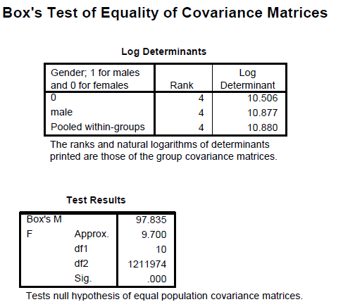 Perform discriminant analysis for the given data using SPSS. The following are the steps to find the required results: Step1: Type or import the data into the Minitab work sheet. Step 2: Go to   Step 3: Highlight the names of the predictor variables and transfer them to the independent field. Highlight the name of the grouping variable and transfer it to the Grouping Variable ( gender ) filed. Step 4: Click Define Range (0, 1).   Click on continue then we get the following window.   Step 5: Click on Statistics and specify the required results.   Click on continue. Step 6: Click on Classify and specify the required results.   Click on continue. Step 7: Click on save and specify the required results.   Click on continue By following the above instructions we get the output as shown below:                         1) Under this test the null and alternative hypotheses are,   The discriminant function in not significantly aid prediction of group membership   The discriminant function in significantly aid prediction of group membership Let us assume the level of significance   From the above output the function has a Wilks' lambda = 0.12, and the corresponding P -value is 0.000, since p.05 we reject the null hypothesis and conclude that the discriminant function in significantly aid prediction of group membership. 2) From the above classification results output, the discriminant function successfully predicted computer gender of 98% of the cases in the sample. 3) The two variables that were most strongly correlated with the discriminant function were forearm girth and shoulder girth. Based on the standardized discriminant function coefficients, waist girth and navel girth made the greatest independent contributions to discriminating between males and females. 4) To answer question 4, a discriminant analysis was conducted using the predictors forearm girth, shoulder girth, waist girth and navel girth. The analysis output is shown below:                 Under this test the null and alternative hypotheses are,   The discriminant function in not significantly aid prediction of group membership   The discriminant function in significantly aid prediction of group membership Let us assume the level of significance   From the above output the function has a Wilks'   , and the corresponding P -value is 0.000, since   , reject the null hypothesis and conclude that the discriminant function in significantly aid prediction of group membership. From the above classification results output, the discriminant function successfully predicted computer gender of 96% of the cases in the sample. The Fisher functions could be used to predict a person's gender based on values of the four variables. The functions are:    