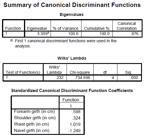 Perform discriminant analysis for the given data using SPSS. The following are the steps to find the required results: Step1: Type or import the data into the Minitab work sheet. Step 2: Go to   Step 3: Highlight the names of the predictor variables and transfer them to the independent field. Highlight the name of the grouping variable and transfer it to the Grouping Variable ( gender ) filed. Step 4: Click Define Range (0, 1).   Click on continue then we get the following window.   Step 5: Click on Statistics and specify the required results.   Click on continue. Step 6: Click on Classify and specify the required results.   Click on continue. Step 7: Click on save and specify the required results.   Click on continue By following the above instructions we get the output as shown below:                         1) Under this test the null and alternative hypotheses are,   The discriminant function in not significantly aid prediction of group membership   The discriminant function in significantly aid prediction of group membership Let us assume the level of significance   From the above output the function has a Wilks' lambda = 0.12, and the corresponding P -value is 0.000, since p.05 we reject the null hypothesis and conclude that the discriminant function in significantly aid prediction of group membership. 2) From the above classification results output, the discriminant function successfully predicted computer gender of 98% of the cases in the sample. 3) The two variables that were most strongly correlated with the discriminant function were forearm girth and shoulder girth. Based on the standardized discriminant function coefficients, waist girth and navel girth made the greatest independent contributions to discriminating between males and females. 4) To answer question 4, a discriminant analysis was conducted using the predictors forearm girth, shoulder girth, waist girth and navel girth. The analysis output is shown below:                 Under this test the null and alternative hypotheses are,   The discriminant function in not significantly aid prediction of group membership   The discriminant function in significantly aid prediction of group membership Let us assume the level of significance   From the above output the function has a Wilks'   , and the corresponding P -value is 0.000, since   , reject the null hypothesis and conclude that the discriminant function in significantly aid prediction of group membership. From the above classification results output, the discriminant function successfully predicted computer gender of 96% of the cases in the sample. The Fisher functions could be used to predict a person's gender based on values of the four variables. The functions are:    