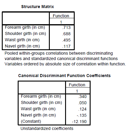 Perform discriminant analysis for the given data using SPSS. The following are the steps to find the required results: Step1: Type or import the data into the Minitab work sheet. Step 2: Go to   Step 3: Highlight the names of the predictor variables and transfer them to the independent field. Highlight the name of the grouping variable and transfer it to the Grouping Variable ( gender ) filed. Step 4: Click Define Range (0, 1).   Click on continue then we get the following window.   Step 5: Click on Statistics and specify the required results.   Click on continue. Step 6: Click on Classify and specify the required results.   Click on continue. Step 7: Click on save and specify the required results.   Click on continue By following the above instructions we get the output as shown below:                         1) Under this test the null and alternative hypotheses are,   The discriminant function in not significantly aid prediction of group membership   The discriminant function in significantly aid prediction of group membership Let us assume the level of significance   From the above output the function has a Wilks' lambda = 0.12, and the corresponding P -value is 0.000, since p.05 we reject the null hypothesis and conclude that the discriminant function in significantly aid prediction of group membership. 2) From the above classification results output, the discriminant function successfully predicted computer gender of 98% of the cases in the sample. 3) The two variables that were most strongly correlated with the discriminant function were forearm girth and shoulder girth. Based on the standardized discriminant function coefficients, waist girth and navel girth made the greatest independent contributions to discriminating between males and females. 4) To answer question 4, a discriminant analysis was conducted using the predictors forearm girth, shoulder girth, waist girth and navel girth. The analysis output is shown below:                 Under this test the null and alternative hypotheses are,   The discriminant function in not significantly aid prediction of group membership   The discriminant function in significantly aid prediction of group membership Let us assume the level of significance   From the above output the function has a Wilks'   , and the corresponding P -value is 0.000, since   , reject the null hypothesis and conclude that the discriminant function in significantly aid prediction of group membership. From the above classification results output, the discriminant function successfully predicted computer gender of 96% of the cases in the sample. The Fisher functions could be used to predict a person's gender based on values of the four variables. The functions are:    