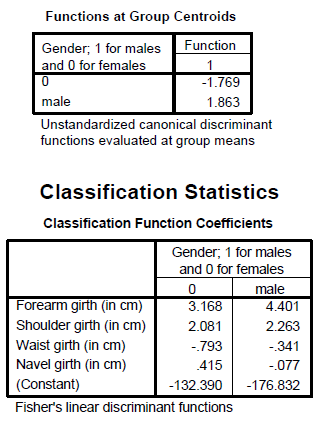 Perform discriminant analysis for the given data using SPSS. The following are the steps to find the required results: Step1: Type or import the data into the Minitab work sheet. Step 2: Go to   Step 3: Highlight the names of the predictor variables and transfer them to the independent field. Highlight the name of the grouping variable and transfer it to the Grouping Variable ( gender ) filed. Step 4: Click Define Range (0, 1).   Click on continue then we get the following window.   Step 5: Click on Statistics and specify the required results.   Click on continue. Step 6: Click on Classify and specify the required results.   Click on continue. Step 7: Click on save and specify the required results.   Click on continue By following the above instructions we get the output as shown below:                         1) Under this test the null and alternative hypotheses are,   The discriminant function in not significantly aid prediction of group membership   The discriminant function in significantly aid prediction of group membership Let us assume the level of significance   From the above output the function has a Wilks' lambda = 0.12, and the corresponding P -value is 0.000, since p.05 we reject the null hypothesis and conclude that the discriminant function in significantly aid prediction of group membership. 2) From the above classification results output, the discriminant function successfully predicted computer gender of 98% of the cases in the sample. 3) The two variables that were most strongly correlated with the discriminant function were forearm girth and shoulder girth. Based on the standardized discriminant function coefficients, waist girth and navel girth made the greatest independent contributions to discriminating between males and females. 4) To answer question 4, a discriminant analysis was conducted using the predictors forearm girth, shoulder girth, waist girth and navel girth. The analysis output is shown below:                 Under this test the null and alternative hypotheses are,   The discriminant function in not significantly aid prediction of group membership   The discriminant function in significantly aid prediction of group membership Let us assume the level of significance   From the above output the function has a Wilks'   , and the corresponding P -value is 0.000, since   , reject the null hypothesis and conclude that the discriminant function in significantly aid prediction of group membership. From the above classification results output, the discriminant function successfully predicted computer gender of 96% of the cases in the sample. The Fisher functions could be used to predict a person's gender based on values of the four variables. The functions are:    
