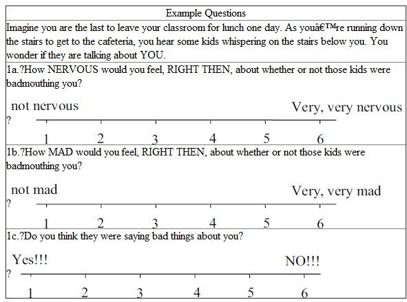 Data gathered by Patricia K. Kerig and Kurt K. Stellwagen at the University of North Carolina at Chapel Hill was obtained both from children diagnosed primarily with externalizing behavior disorders at a large psychiatric institution in North Carolina and a control sample of children. The 18-item questionnaire (Ayduk et al., 2000) included six questions that probed for anxious rejection sensitivity (see example question 1a in the table below), six that probed for angry rejection sensitivity (e.g., question 1b), and six that probed for a rejection sensitive attributional bias (e.g., question 1c). Perform the analyses described below using data in file ConductdvsControl.sav , available at the website for this text at the address http://www.pearsonhighered.com/stern2e. The data appear here by permission of Professors Kerig (now at Miami University) and Stellwagen (now at Eastern Washington University). Do three discriminant analyses. In the first, use the six questions that probed for anxious rejection sensitivity (variables crsq1_a - crsq6_a ) to predict group membership (variable Category with values 0 = control, 1 = externalizing behavior disorder). In the second discriminant analysis, use the six questions that probed for angry rejection sensitivity (variables crsq1_b - crsq6_b ) to predict group membership. In the third discriminant analysis, use the six questions that probed for rejection sensitive attributional bias (variables crsq1_c - crsq6_c ) to predict group membership. In conducting the analyses, have the program compute prior probabilities based on group sizes. For each analysis, answer these questions: 1. Does the discriminant function significantly aid prediction of group membership 2. What is the overall percent correct classification rate using the classification function  <div style=padding-top: 35px> 