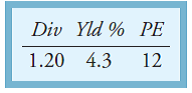 Stock of XYZ Corp. is listed daily in the financial press. Three columns of the listing for XYZ on a recent day are shown in the following: a. What was the dosing price of XYZ on this day? b. What are the earnings per share of XYZ for the past 12 months?