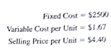 Open the file Nowlin Plastics. Recall that we have modeled total profit for the product CD-50 in this spreadsheet. Suppose we have a second product called a CD-100, with the following characteristics: Extend the model so that the profit is calculated for each product and then totaled to give an overall profit generated for the two products. Use a CD-100 production volume of 1200. Save this file as Nowlin Plastics 2. Hint: Place the data for CD-100 in column C and copy the formulas in rows 14, 16. and 18 to column C.