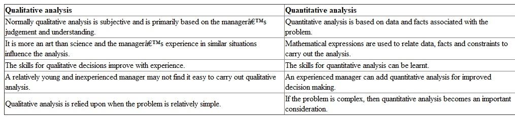 The different roles played by qualitative and quantitative analysis are described below: For improved decision making, both quantitative and qualitative analysis would be helpful. Therefore, a manager should have a good understanding of both the approaches.