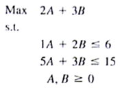 For the linear program Find the optimal solution using the graphical solution procedure. What is the value of the objective function at the optimal solution?