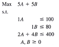 Solve the following linear program using the graphical solution procedure: