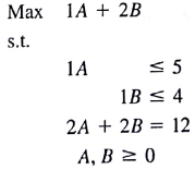 Consider the following linear program: a. Show the feasible region. b. What are the extreme points of the feasible region? c. Find the optimal solution using the graphical solution procedure.