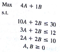 For the linear program a. Write this problem in standard form. b. Solve the problem using graphical solution procedure. c. What are the values of the three slack variables at the optimal solutions?
