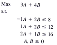 Given the linear program a. Write this problem in standard form. b. Solve the problem using graphical solution procedure. c. What are the values of the three slack variables at the optimal solutions?