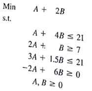 Consider the following linear programming problem: a. Find the optimal solution using the graphical solution procedure and the value of the objective function. b. Determine the amount of slack or surplus for each constraint. c. Suppose the objective function is changed to max 5 A + 2 B. Find the optimal solution and the value of the objective function.