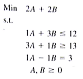 Consider the following linear program: a. Show the feasible region. b. What are the extreme points of the feasible region? c. Find the optimal solution using the graphical solution procedure.