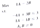 Consider the following linear program: a. Graph the feasible region for the problem. b. Is the feasible region unbounded? Explain. c. Find the optimal solution. d. Does an unbounded feasible region imply that the optimal solution to the linear program will be unbounded?