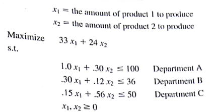 The Kartick Company is trying to determine how much of each of two products to produce over the coming planning period. There are three departments, A , B and C , with limited labor hours available in each department. Each product must be processed by each department and the per-unit requirements for each product, labor hours available, and per-unit profit are as shown below. A linear program for this situation is as follows: Let Mr. Kartick (the owner) used trial and error with a spreadsheet model to arrive at a solution. His proposed solution is x 1 = 75 and x 2 = 60, as shown below in Figure 2.24. He said he felt his proposed solution is optimal. Is his solution optimal? Without solving the problem, explain why you believe this solution is optimal or not optimal. FIGURE 2.24 MR. KARTICK's TRIAL-AND-ERROR MODEL