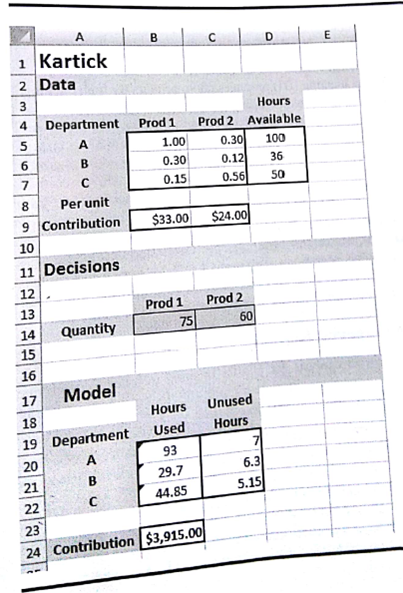 The Kartick Company is trying to determine how much of each of two products to produce over the coming planning period. There are three departments, A , B and C , with limited labor hours available in each department. Each product must be processed by each department and the per-unit requirements for each product, labor hours available, and per-unit profit are as shown below. A linear program for this situation is as follows: Let Mr. Kartick (the owner) used trial and error with a spreadsheet model to arrive at a solution. His proposed solution is x 1 = 75 and x 2 = 60, as shown below in Figure 2.24. He said he felt his proposed solution is optimal. Is his solution optimal? Without solving the problem, explain why you believe this solution is optimal or not optimal. FIGURE 2.24 MR. KARTICK's TRIAL-AND-ERROR MODEL