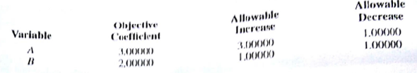 Consider the following linear program: a. Use the graphical solution procedure to find the optimal solution. b. Assume that the objective function coefficient for A changes from 3 to 5. Does the optimal solution change? Use the graphical solution procedure to find the new optimal solution. c. Assume that the objective function coefficient for A remains 3, but the objective function coefficient for B changes from 2 to 4. Does the optimal solution change? Use the graphical solution procedure to find the new optimal solution. d. The computer solution for the linear program in part(a) provides the following objective coefficient range information: Use this objective coefficient range information to answer parts (b) and (c).