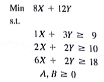 Consider the following linear program: a. Use the graphical solution procedure to find the optimal solution. b. Assume that the objective function coefficient for X changes from 8 to 6 Does the optimal solution change? Use the graphical solution procedure to find the new optimal solution. c. Assume that the objective function coefficient for X remains 8, but the objective function coefficient for Y changes from 12 to 6. Does the optimal solution change? Use the graphical solution procedure to find the new optimal solution. d. The computer solution for the linear program in part (a) provides the following objective coefficient range information: How would this objective coefficient range information help you answer parts(b) and (c) prior to re-solving the problem?