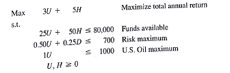 Investment Advisors, Inc., is a brokerage firm that manages stock portfolios for a number of clients. A particular portfolio consists of U shares of U.S. Oil and H shares of Huber Steel. The annual return for U.S. Oil us $3 per share and the annual return for Huber Steel is $5 per share. U.S. Oil sells for $25 per share and Huber Steel sells for $50 per share. The portfolio has $80,000 to be invested. The portfolio risk index (0.50 per share of U.S. Oil and 0.25 per share for Huber Steel) has a maximum of 700. In addition, the portfolio is limited to a maximum of 1000 shares of U.S. Oil. The linear programming formulation that will maximize the total annual return of the portfolio is as follows:    FIGURE 3.14 THE SOLUTION FOR THE INVESTMENT ADVISORS PROBLEM    The computer solution of this problem is shown in Figure 3.14. a. What is the optimal solution, and what is the value of the total annual return? b. Which constraints are binding? What is your interpretation of these constraints in terms of the problem? c. What are the dual values for the constraints? Interpret each. d. Would it be beneficial to increase the maximum amount invested in U.S. Oil? Why or why not?