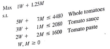 Recall the Tom's, Inc., problem (Chapter 2, Problem 28). Letting leads to the information: The computer solution is shown in Figure 3.15 a. What is the optimal solution, and what are the optimal production quantities? b. Specify the objective function ranges. c. What are the dual values for each constraint? Interpret each. d. Identify each of the right-hand-side ranges. FIGURE 3.15 THE SOLUTION FOR THE TOM's, INC., PROBLEM