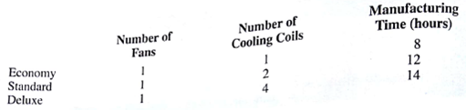 Quality Air Conditioning manufactures three home air conditioners: an economy model, a standard model, and a deluxe model. The profits per unit are $63, $95, and $135, respectively. The production requirements per unit are as follows: For the coming production period, the company has 200 fan motors, 320 cooling coils, and 2400 hours of manufacturing time available. How many economy models ( E ), standard models ( S ), and deluxe models ( D ) should the company produce in order to maximize profit? The linear programming model for the problem is as follows: The computer solution is shown in Figure 3.17. a. What is the optimal solution, and what is the value of the objective function? b. Which constraints are binding? c. Which constraint shows extra capacity? How much? d. If the profit for the deluxe model were increased to $150 per unit would the optimal solution change? Use the information in Figure 3.17 to answer this question FIGURE 3.17 THE SOLUTION FOR THE QUALITY AIR CONDITIONING PROBLEM