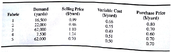The Scottsville Textile Mill* produces five different fabrics. Each fabric can be woven on one or more of the mill's 38 looms. The sales department's forecast of demand for the next month is shown in Table 4.16, along with data on the selling price per yard, variable cost per yard, and purchase price per yard. The mill operates 24 hours a day and is scheduled for 30 days during the coming month. TABLE 4.16 MONTHLY DEMAND, SELLING PRICE, VARIABLE COST AND PURCHASE PRICE DATA FOR SCOTTSVILLE TEXTILE MILL FABRICS TABLE 4.17 LOOM PRODUCTION RATES FOR THE SCOTTSVILLE TEXTILE MILL The mill has two types of looms: dobbie and regular. The dobbie looms are more versatile and can be used for all five fabrics. The regular looms can produce only three of the fabrics. The mill has a total of 38 looms: 8 are dobbie and 30 are regular. The rate of production for each fabric on each type of loom is given in Table 4.17. The time required to change over from producing one fabric to another is negligible and does not have to be considered. The Scottsville Textile Mill satisfies all demand with either its own fabric or fabric purchased from another mill. Fabrics that cannot be woven at the Scottsville Mill because of limited loom capacity will be purchased from another mill. The purchase price of each fabric is also shown in Table 4.16. Managerial Report Develop a model that can be used to schedule production for the Scottsville Textile Mill, and at the same time, determine how many yards of each fabric must be purchased from another mill. Include a discussion and analysis of the following items in your report: 1. The final production schedule and loom assignments for each fabric. 2. The projected total contribution to profit. 3. A discussion of the value of additional loom time. (The mill is considering purchasing a ninth dobbie loom. What is your estimate of the monthly profit contribution of this additional loom?)4. A discussion of the objective coefficients' ranges. 5. A discussion of how the objective of minimizing total costs would provide a different model than the objective of maximizing total profit contribution. (How would the interpretation of the objective coefficients' ranges differ for these two models?)