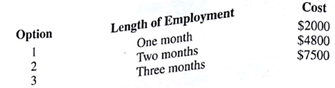 Davis Instruments has two manufacturing plants located in Atlanta, Georgia. Products demand varies considerably from month to month, causing Davis extreme by work force scheduling. Recently Davis started hiring temporary workers supplied by WorkForce Unlimited, a company that specializes in providing temporary for firms in the greater Atlanta area. WorkForce Unlimited offered to provide temporary employees under three contract option that differ in terms of the length of employment and the cost. The three option are summarized: The longer contract period are more expensive because WorkForce Unlimited experiences greater difficulty finding temporary workers who are willing to commit to longer work assignments. Over the next six months, Davis project the following needs for additional employees: Each month, Davis can hires a many temporary employees are needed each of the three options. For instance if Davis hires five employee in January under Option 2, WorkForce Unlimited will supply Davis with five have to pay 5($4800) = $24,000. Because January and February. For these, workers, Davis will have to play 5($4800) = $24,000. Because of some merger negotiations under way, Davis does not want to commit to any contractual obligations for temporary employees that extend beyond June. Davis's quality control program requires each temporary employee to receive training at the time of hire. The training program is required even if the person worked for Davis Instruments in the past. Davis estimates that the cost of training is $875 each time a temporary employee is hired. Thus, if a temporary employee is hired for one month, Davis will incur a training cost of $875, but will incur no additional training cost if the employee is on a two- or three-month contract. Managerial Report Develop a model that can be used to determine the number of temporary employees Davis should hire each month under each contract plan in order to meet the projected needs at a minimum total cost. Include the following items in your report: 1. A schedule that shows the number of temporary that Davis should hire each month for each contract option. 2. A summary table that shows the number of, temporary employees that Davis should hire under each contract option, the associated contract cost for each option, and the associated training cost for each option. Provide summary totals showing the total number of temporary employee hired, total contract costs, and total training costs. 3. If the cost to train each temporary employee could be reduced to $700 per month, what effect would this change have on the hiring plan? Explain. Discuss the implication that this effect on the hiring plan has for identifying methods for reducing training costs. How much of a reduction in training costs would be required to change the hiring plan based on a training cost of $ 875 per temporary employee? 4. Suppose that Davis hired 10 full-time employees at the beginning of January in order to satisfy part of the labor requirements over the next six months. If Davis can hire full-time employees for $16.50 per hour, including fringe benefits, what effect would it have on total labor and training costs over the six-month period as compared to hiring only temporary employees? Assume that lull-time and temporary employees both work approximately 160 hours per month. Provide a recommendation regarding the decision to hire additional full-time employees.