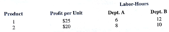 Kunz and Sons, Inc., manufactures two products used in the heavy equipment industry. Both products require manufacturing operations in two departments. The following are the production time (in hours) and profit contribution figures for the two products. For the coming production period, Kunz has available a total of 900 hours of labor that can be allocated to either of the two departments. Find the production plan and labor allocation (hours assigned in each department) that will maximize the total contribution to profit.