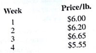 The Atlantic Seafood Company (ASC) is a buyer and distributor of seafood products that are sold to restaurants and specialty seafood outlets throughout the Northeast. ASC has a frozen storage facility in New York City that serves as the primary distribution point for all products. One of the ASC products is frozen large black tiger shrimp, which are sized at 16?20 pieces per pound. Each Saturday ASC can purchase more tiger shrimp or sell the tiger shrimp at the existing New York City warehouse market price. The ASC goal is to buy tiger shrimp at a low weekly price and sell it later at a higher price. ASC currently has 20,000 pounds of tiger shrimp in storage. Space is available to store a maximum of 100,000 pounds of tiger shrimp each week. In addition, ASC developed the following estimates of tiger shrimp prices for the next four weeks:    ASC would like to determine the optimal buying-storing-selling strategy for the next four weeks. The cost to store a pound of shrimp for one week is $0.15, and to account for unforeseen changes in supply or demand, management also indicated that 25,000 pounds of tiger shrimp must be in storage at the end of week 4. Determine the optimal buying-storing-selling strategy for ASC. What is the projected four-week profit?