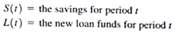 Morton Financial must decide on the percentage of available funds to commit to each of two investments, referred to as A and B, over the next four periods. The following table shows the amount of new funds available for each of the four periods, as well as the cash expenditure required for each investment (negative values) or the cash income from the investment (positive values). The data shown (in thousands of dollars) reflect the amount of expenditure or income if 100% of the funds available in any period are invested in either A or B. For example, if Morton decides to invest 100% of the funds available in any period in investment A, it will incur cash expenditures of $1000 in period 1, $800 in period 2, $200 in period 3, and income of $200 in period 4. Note, however, if Morton made the decision to invest 80% in investment A, the cash expenditures or income would be 80% of the values shown. The amount of funds available in any period is the sum of the investment funds for the period, the new loan funds, the savings from the precious period, the cash income from investment A, and the cash income from investment B. The funds available in any period can be used to pay the loan and interest from the previous period, placed in savings, used to pay the cash expenditures for investment A, or used to play the cash expenditures for investment B. Assume an interest rate of 10% per period for savings and an interest rate of 18% per period on borrow funds. Let Then, in any period t , the savings income from the previous period is 1.1 S ( t - 1), and the loan and interest expenditure from the previous period is 1.18L( t ? 1). At the end of period 4, investment A is expected to have a cash value of $3200 (assuming a 100% investment in A), and investment B is expected to have a cash value of $2500 (assuming a 100% investment in B). Additional income and expenses at the end of period 4 will be income from savings in period 4 less the repayment of the period 4 loan plus interest. Suppose that the decision variables are defined as For example, if x 1 = 0.5, $500 would be invested in investment A during the first period, and all remaining cash flows and ending investment A values would be multiplied by 05. The same holds for investment B. The model must include constraints x 1 ? 1 and x 2 ? 1 to make sure that no more than 100% of the investments can be undertaken. If no more than $200 can be borrowed in any period, determine the proportions of investments A and B and the amount of savings and borrowing in each period that will maximize the cash value for the firm at the end of the four periods.