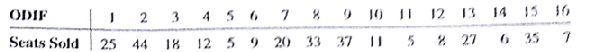 Reconsider the Leisure Airlines problem from Section 5.2. Suppose that as of May 1 the following number of seats have been sold: a. Determine how many seats are still available for sale on each flight leg. b. Using the original demand forecasted for each ODIF, determine the remaining demand for each ODIF. c. Revise the linear programming model presented in Section 5.2 to account for the number of seats currently sold and a demand of one additional seat for the Pittsburgh Myrtle Beach Q class ODIF. Resolve the linear programming model to determine a new allocation schedule for the ODIFs.